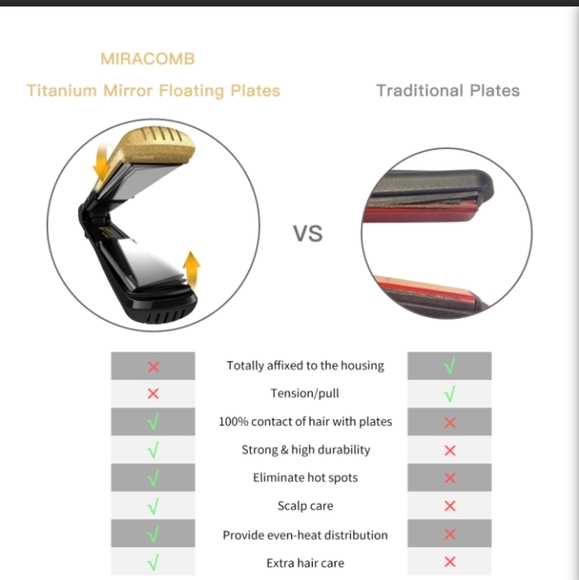 Miracomb Titanium Flat Iron Hair Straightener New/ SEALED - Picture 7 of 10